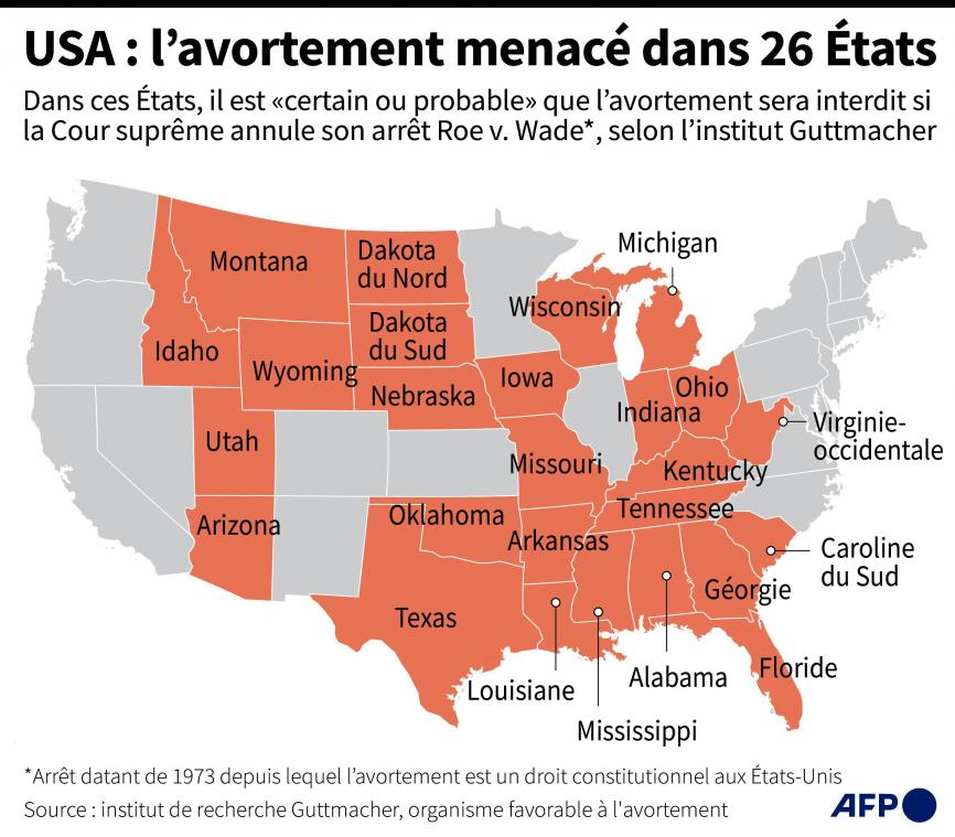 Avortement à l'américaine.